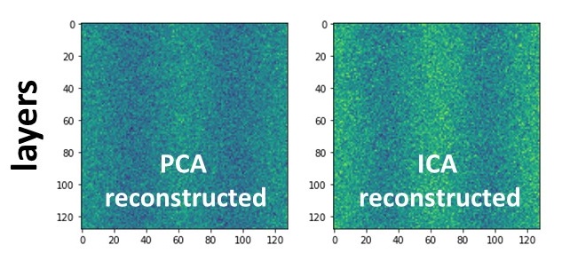 Same as in main post but noise increased 8 times