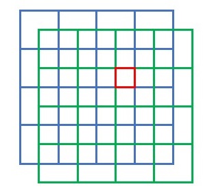 two grids